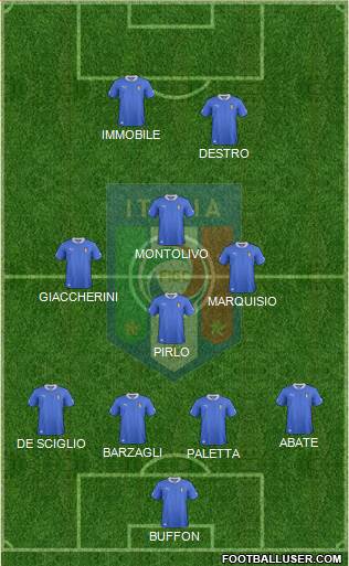 Italy Formation 2014