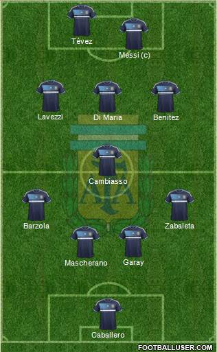 Argentina Formation 2014