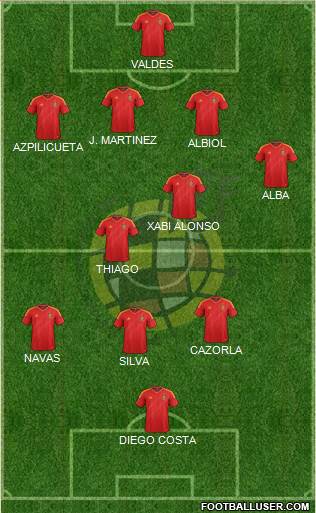 Spain Formation 2014