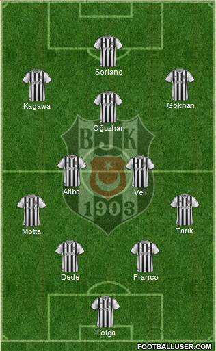 Besiktas JK Formation 2014
