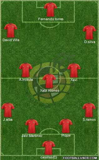 Spain Formation 2014