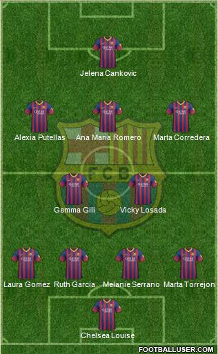 F.C. Barcelona Formation 2014