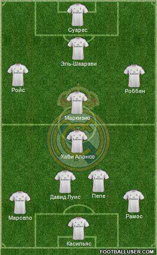 Real Madrid C.F. Formation 2014