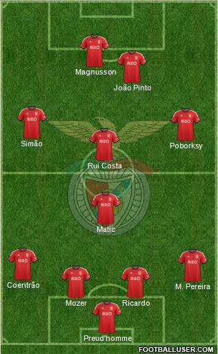 Sport Lisboa e Benfica - SAD Formation 2014