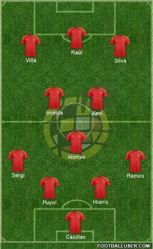 Spain Formation 2014