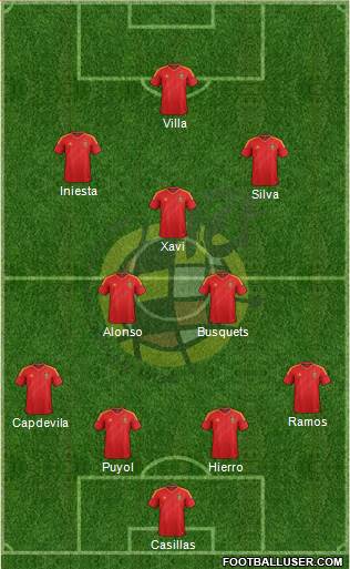 Spain Formation 2014