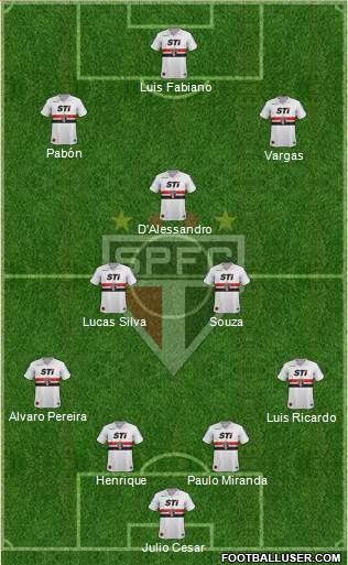 São Paulo FC Formation 2014