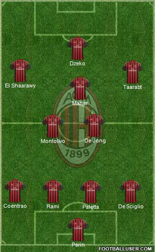 A.C. Milan Formation 2014