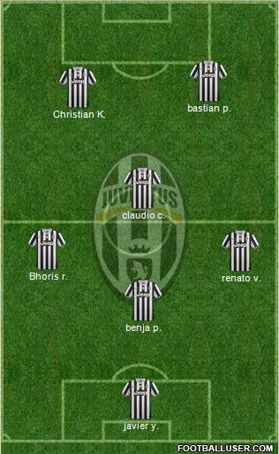 Juventus Formation 2014