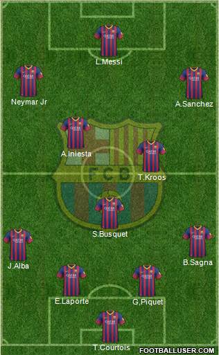 F.C. Barcelona Formation 2014
