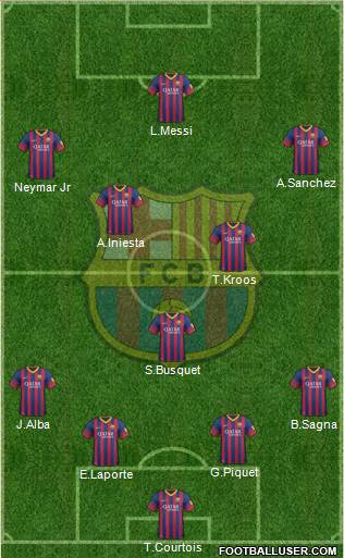 F.C. Barcelona Formation 2014