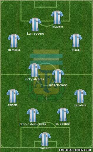 Argentina Formation 2014