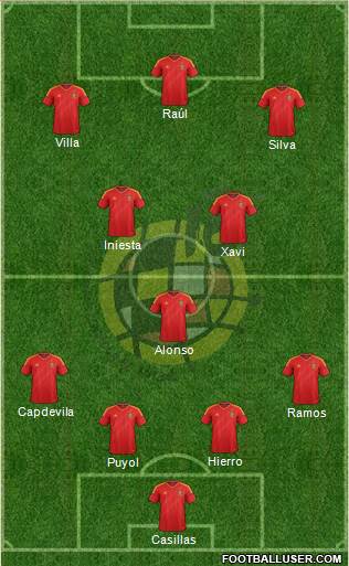 Spain Formation 2014