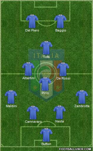 Italy Formation 2014