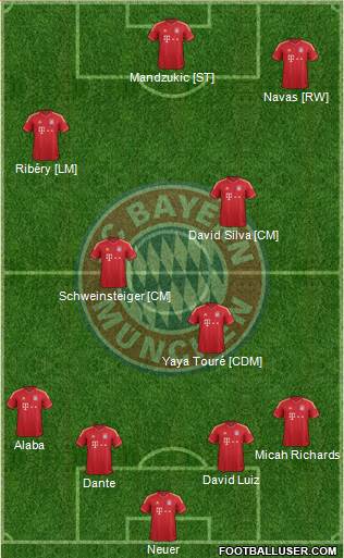 FC Bayern München Formation 2014