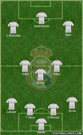 Real Madrid C.F. Formation 2014