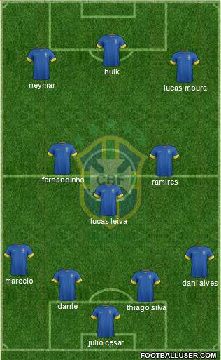 Brazil Formation 2014