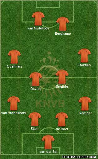 Holland Formation 2014