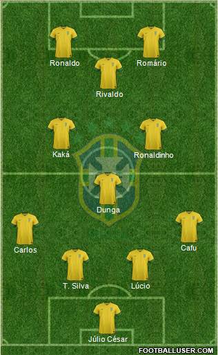 Brazil Formation 2014