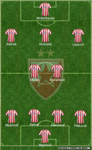FC Red Star Belgrade Formation 2014