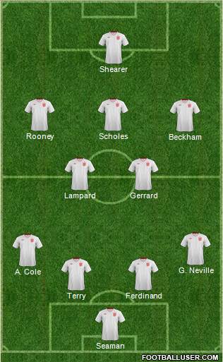 England Formation 2014