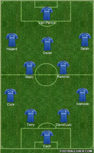 Chelsea Formation 2014
