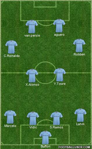 Manchester City Formation 2014