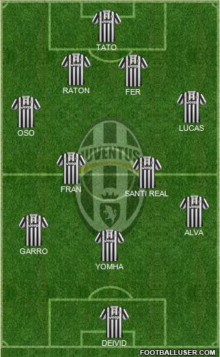 Juventus Formation 2014