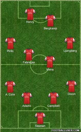 Arsenal Formation 2014