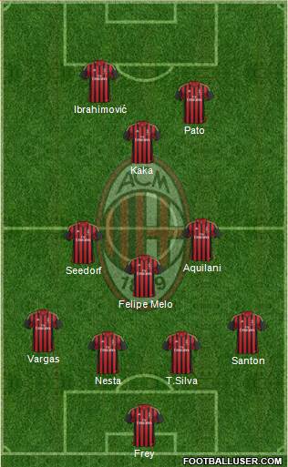 A.C. Milan Formation 2014