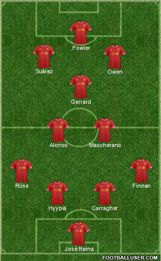 Liverpool Formation 2014