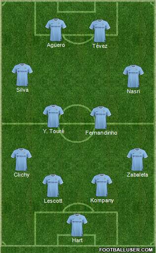Manchester City Formation 2014