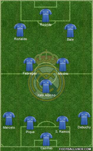 Real Madrid C.F. Formation 2014