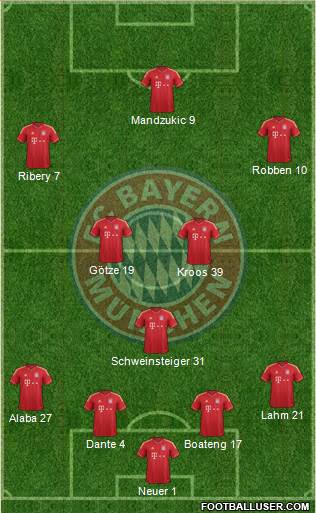 FC Bayern München Formation 2014
