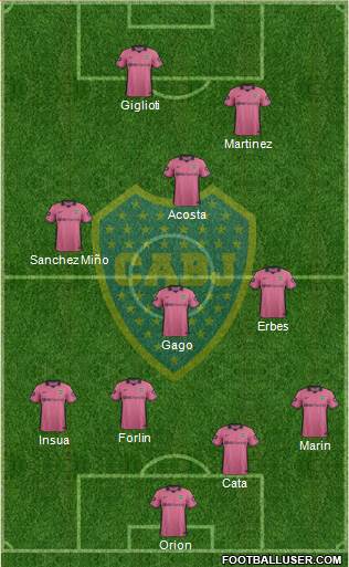 Boca Juniors Formation 2014