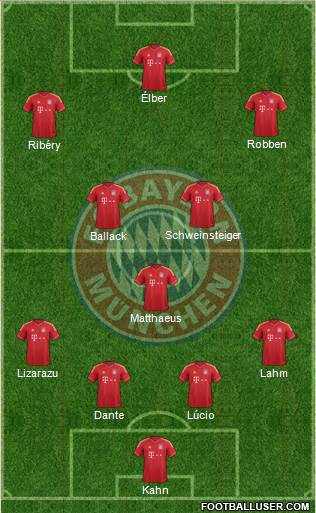 FC Bayern München Formation 2014