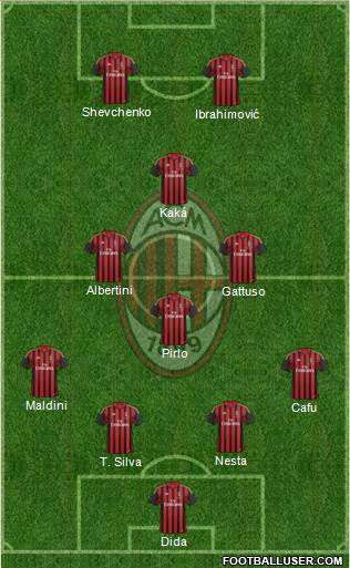 A.C. Milan Formation 2014