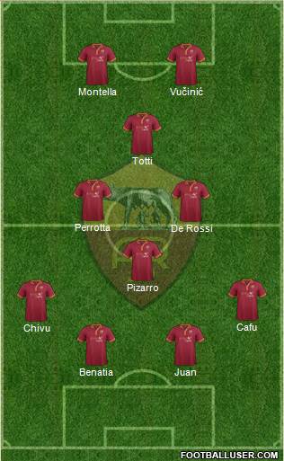 AS Roma Formation 2014