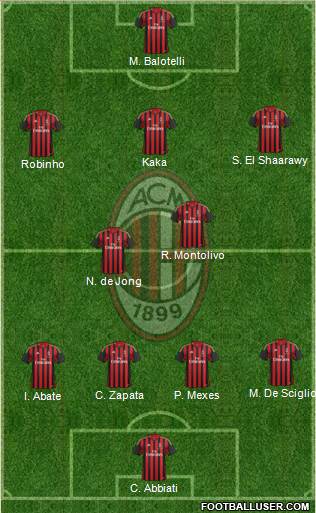 A.C. Milan Formation 2014