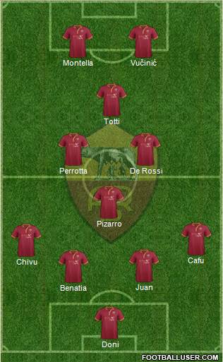 AS Roma Formation 2014