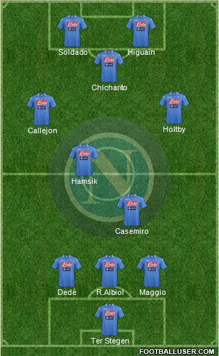 Napoli Formation 2014