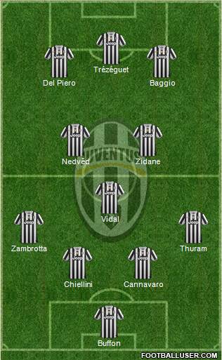 Juventus Formation 2014