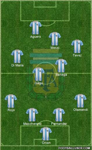 Argentina Formation 2014