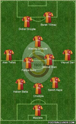 Galatasaray SK Formation 2014