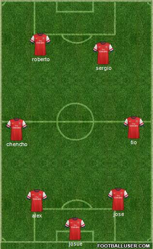 Arsenal Formation 2014