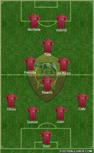 AS Roma Formation 2014