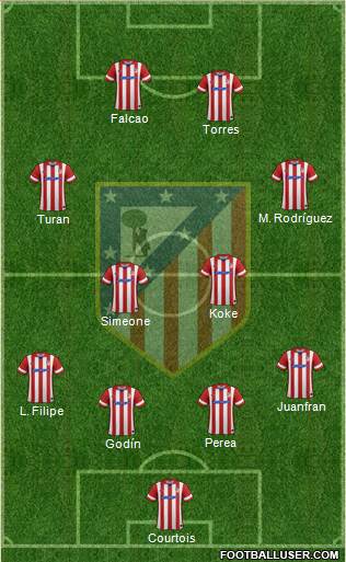 C. Atlético Madrid S.A.D. Formation 2014