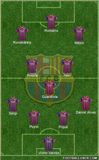 F.C. Barcelona Formation 2014