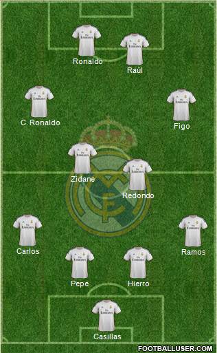Real Madrid C.F. Formation 2014