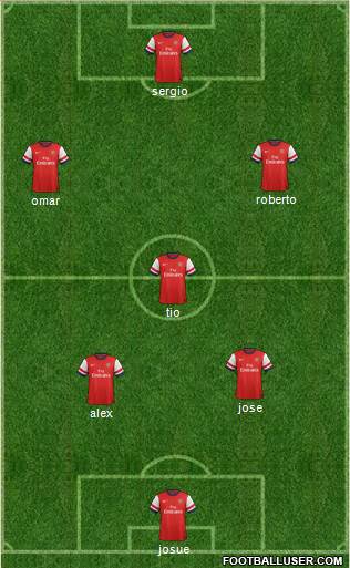 Arsenal Formation 2014
